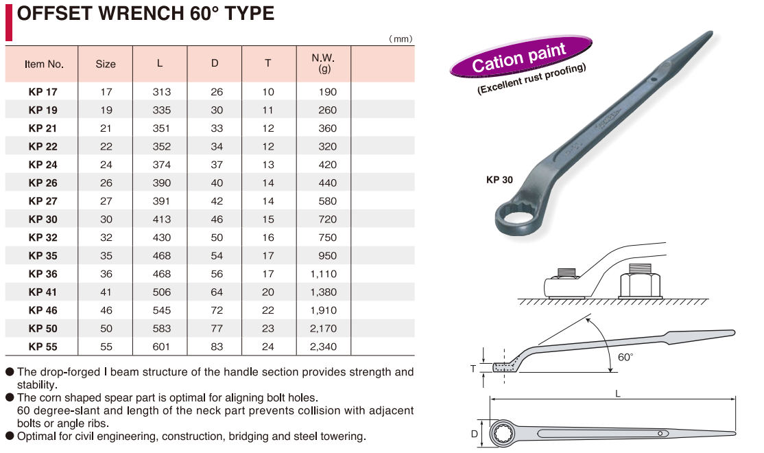 Cờ lê đuôi chuột đầu vòng KP17 ~ KP55 SUPERTOOL/ JAPAN - Hàng chính hãng