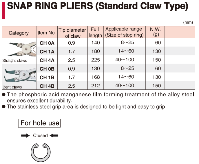 Kìm mở phe trong CH0A CH1A CH4A CH0B CH1B CH4B SUPERTOOL