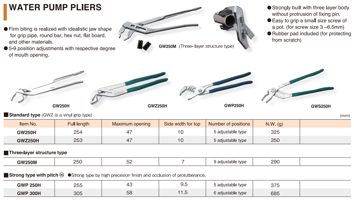 Kìm mỏ quạ GWP300H GW250H GWZ250H SUPERTOOL/ JAPAN - Hàng chính hãng