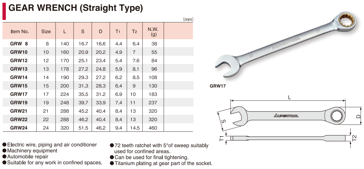 Cờ lê vòng miệng tự động GRW8 ~ GRW24 SUPERTOOL/ JAPAN - Hàng chính hãng